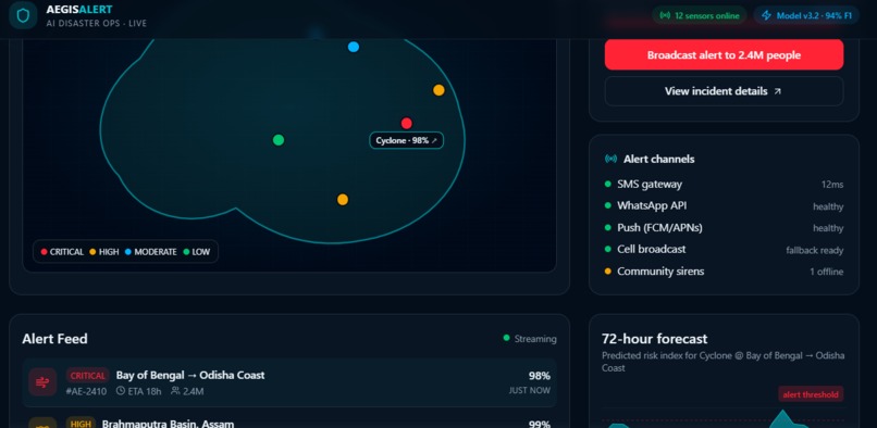  AEGISALERT AI Disaster Ops – screenshot 3