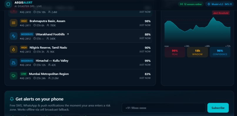  AEGISALERT AI Disaster Ops – screenshot 4