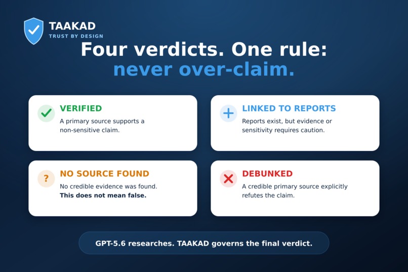 TAAKAD :: Check Scams and Misinformation – screenshot 1
