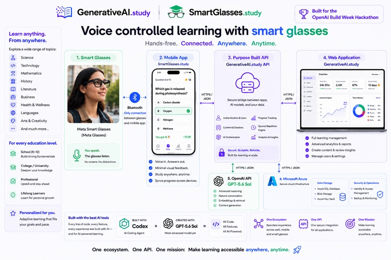 SmartGlasses.study and GenerativeAI.study – screenshot 1