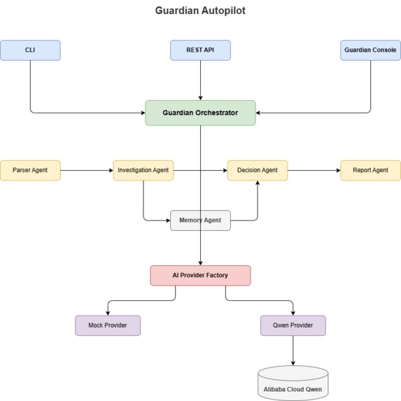 Guardian Autopilot – screenshot 1