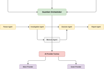 Guardian Autopilot