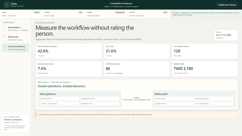 Yinlu Retail Copilot – screenshot 7