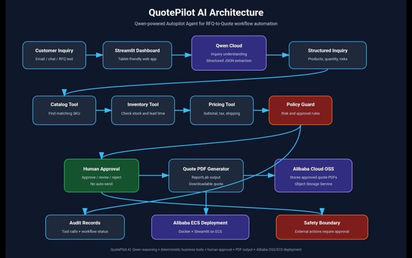 QuotePilot AI – screenshot 6