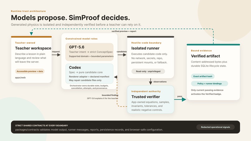 Simproof – screenshot 2