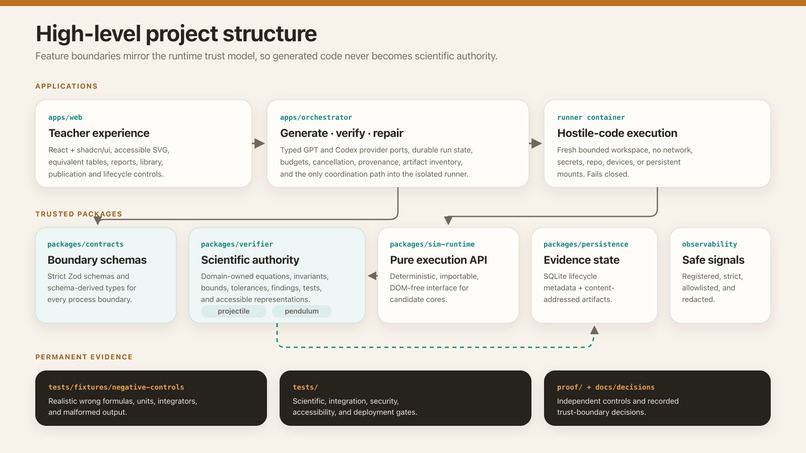 Simproof – screenshot 3