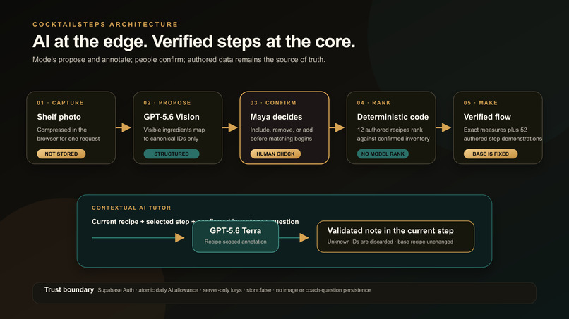 CocktailSteps – screenshot 12