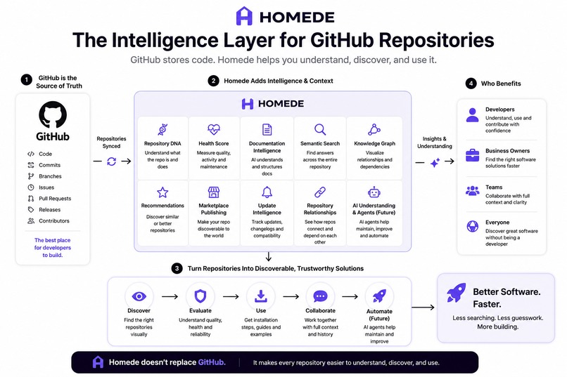 Homede – screenshot 2