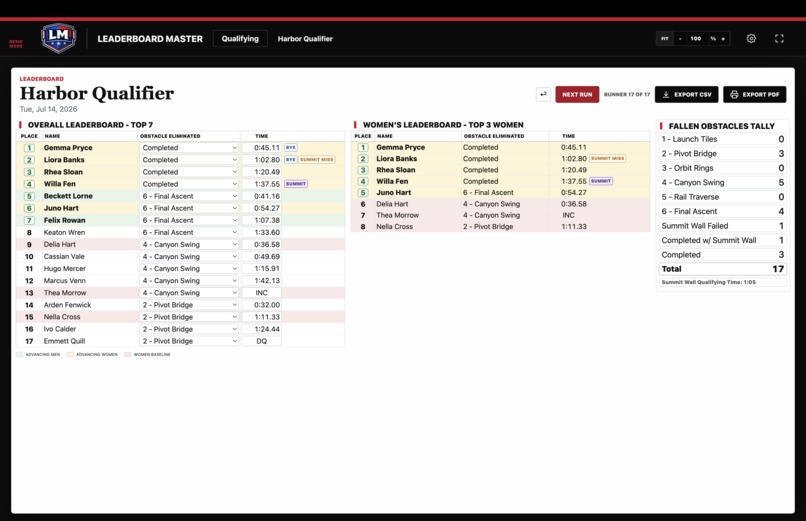 Leaderboard Master – screenshot 2