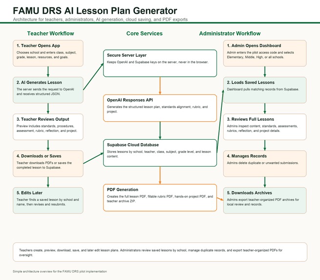 The Lesson Plan Generator – screenshot 5
