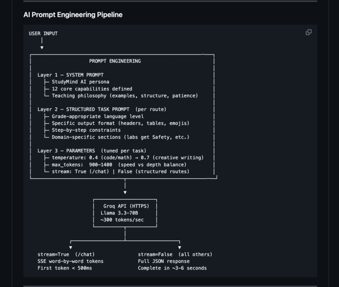 StudyMind AI – screenshot 9
