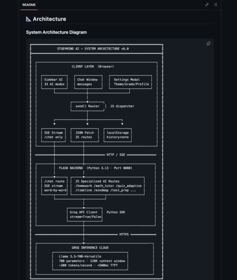 StudyMind AI – screenshot 6