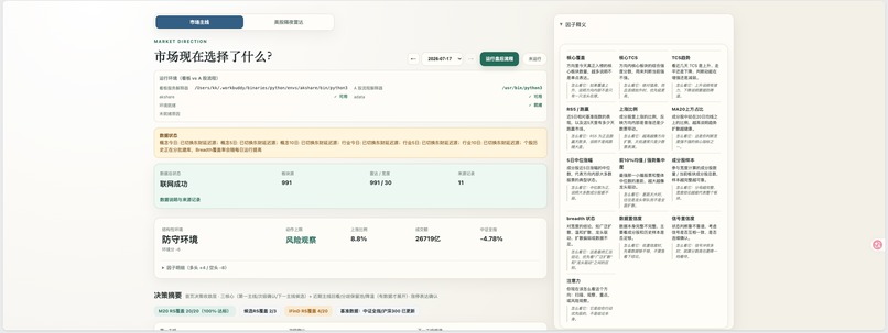 A-Share Market Rotation Signal Lab – screenshot 1