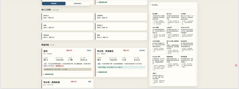 A-Share Market Rotation Signal Lab – screenshot 2