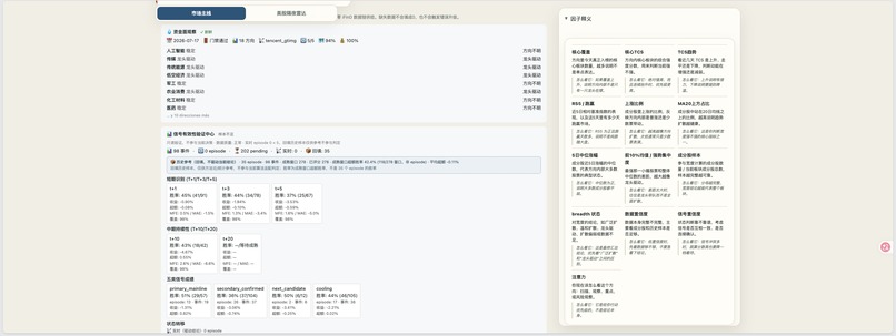 A-Share Market Rotation Signal Lab – screenshot 3