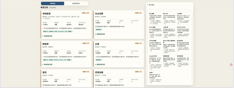 A-Share Market Rotation Signal Lab – screenshot 5