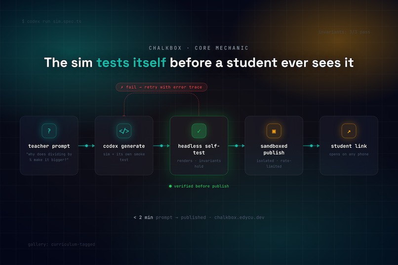 Chalkbox – screenshot 1