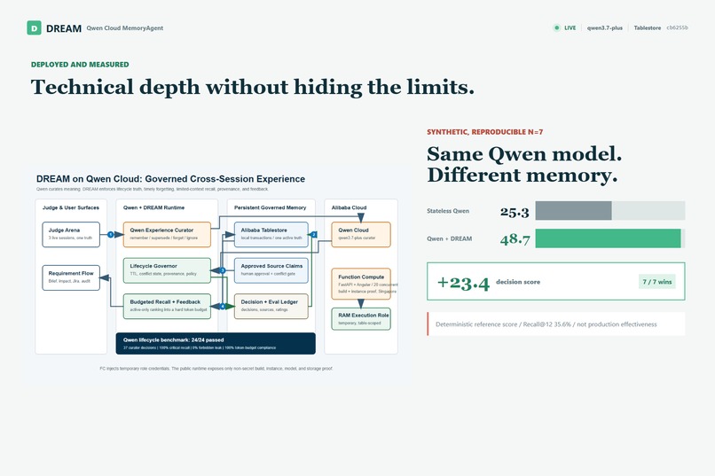 DREAM: Qwen Cloud MemoryAgent – screenshot 4