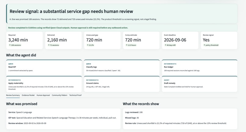 Due Process — IEP Evidence Operations – screenshot 3
