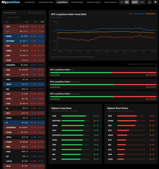 MyPosition — Market Evidence Copilot – screenshot 3