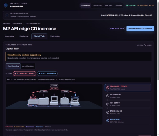 FabYield-PM – screenshot 3