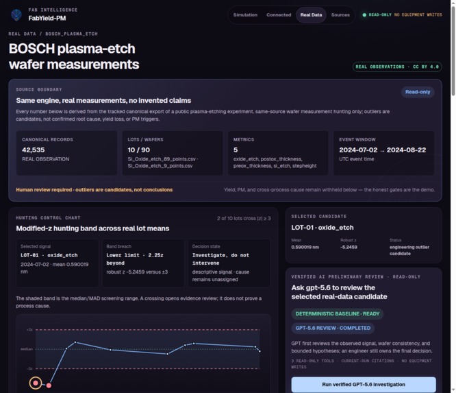 FabYield-PM – screenshot 4