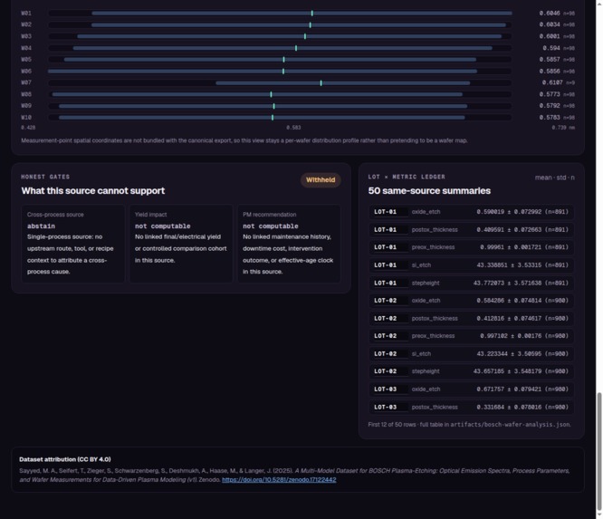 FabYield-PM – screenshot 5
