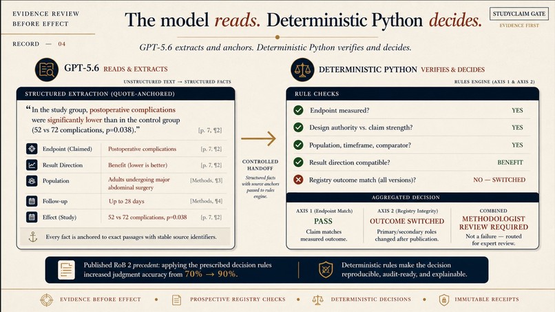 Maxwell StudyClaim Gate – screenshot 4