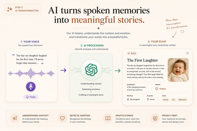 Memoir Echoes – screenshot 4