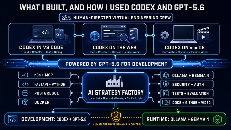 AI Strategy Factory – screenshot 4
