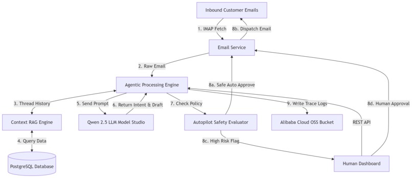 AutoOps – screenshot 2