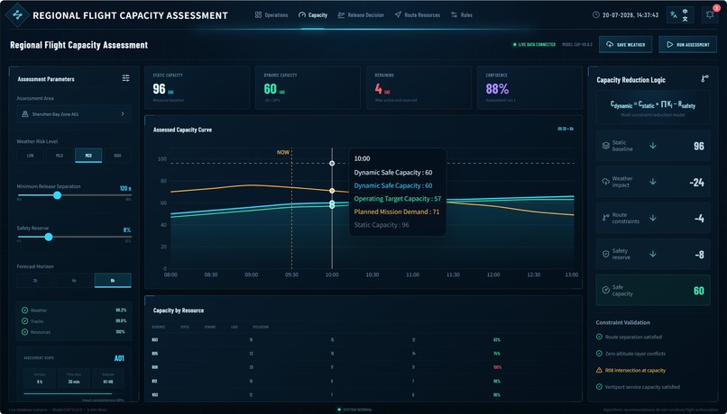 CloudThreshold – screenshot 2