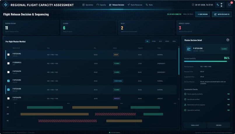 CloudThreshold – screenshot 3