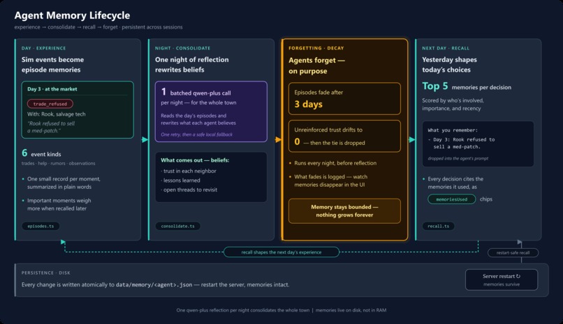AFTERMATH: Recovery Block – screenshot 3