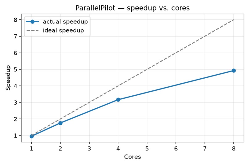 ParallelPilot – screenshot 2