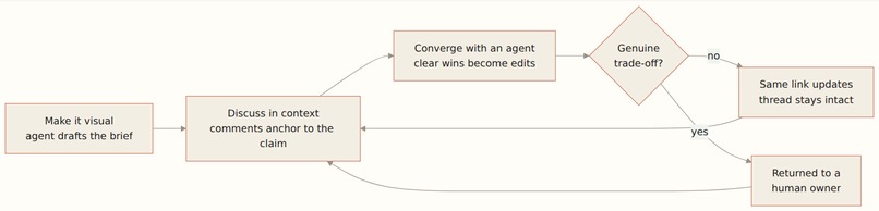 htmldrop - anchored feedback on any HTML doc – screenshot 1