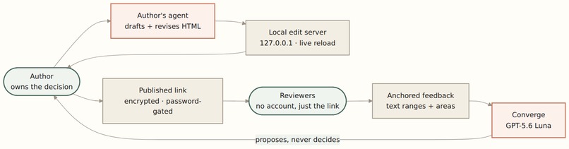 htmldrop - anchored feedback on any HTML doc – screenshot 3