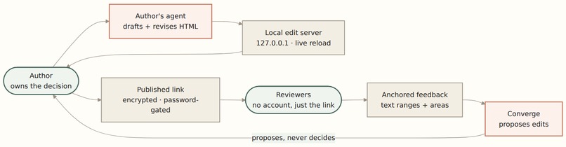 htmldrop - anchored feedback on any HTML doc – screenshot 4