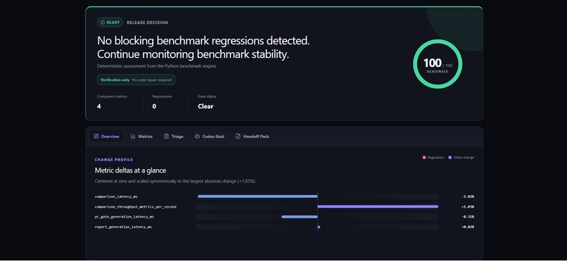 Codex Benchmark Guardian – screenshot 7