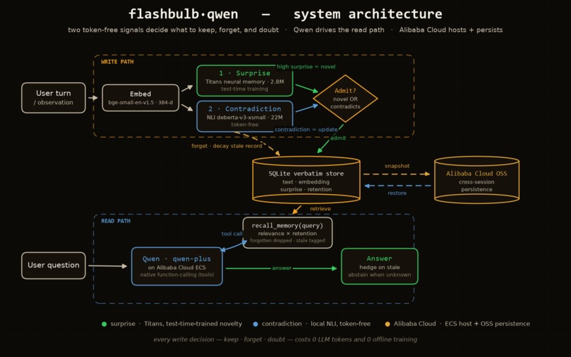 Flashbulb – screenshot 1