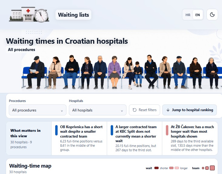 Waiting lists – screenshot 1