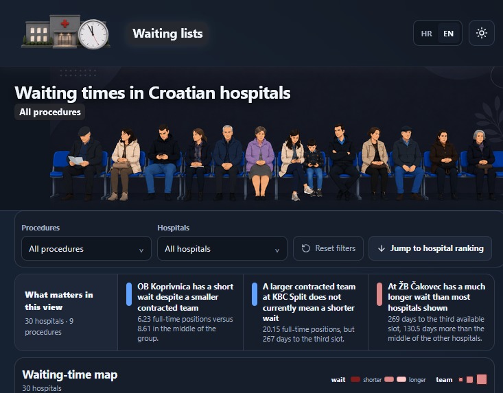 Waiting lists – screenshot 2
