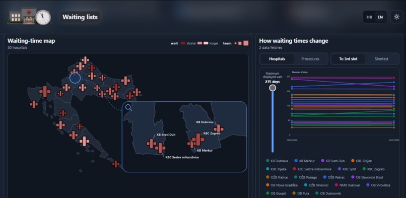 Waiting lists – screenshot 3