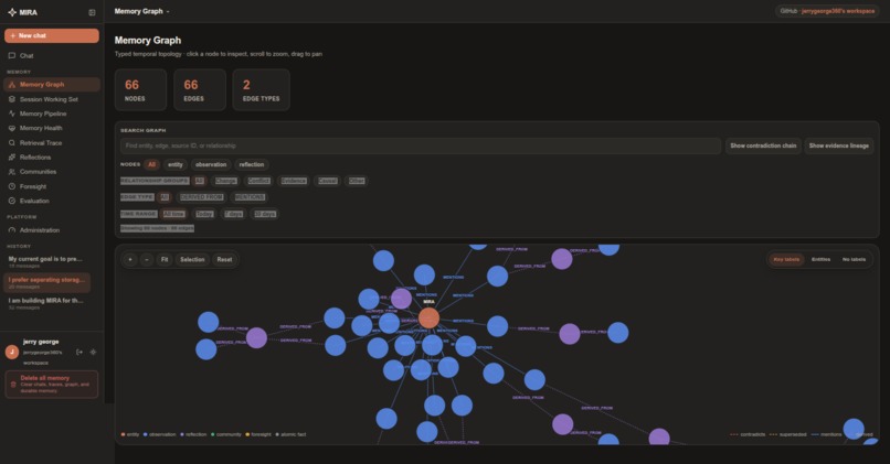 MIRA (Memory Integrated Reasoning Architecture) – screenshot 2