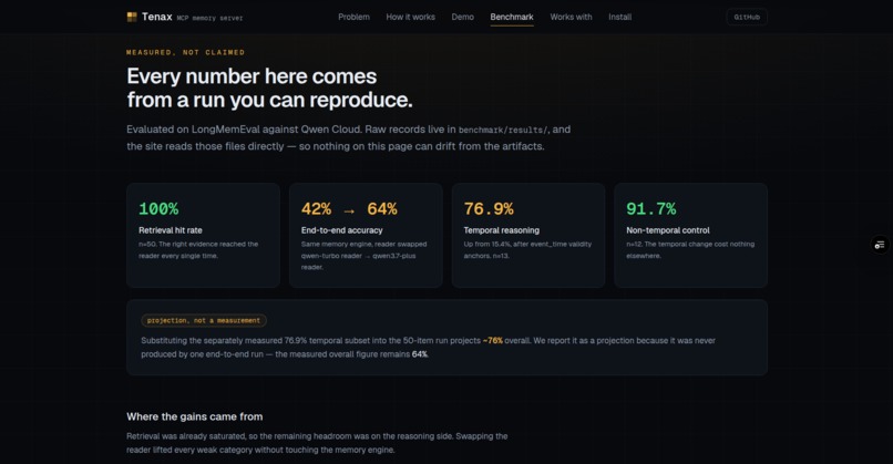 Tenax | Self-Managing AI Memory – screenshot 6
