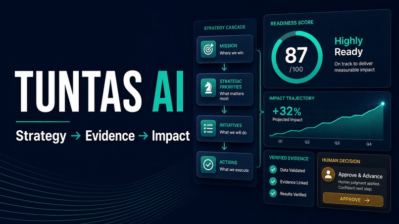 TUNTAS AI: Strategy Execution Intelligence – screenshot 1
