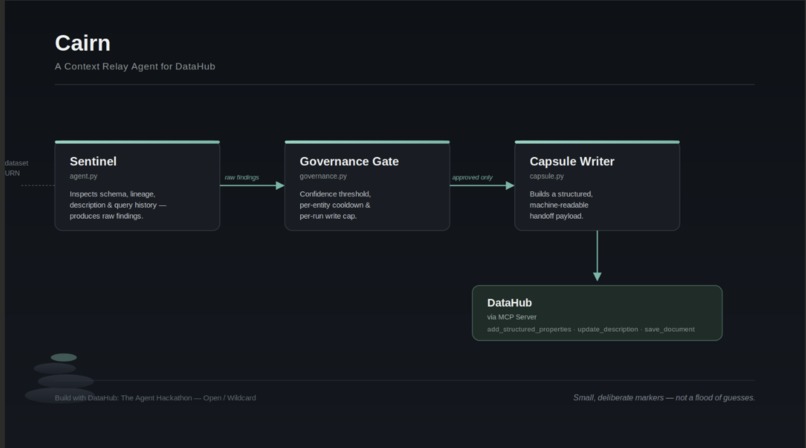 Cairn – screenshot 1