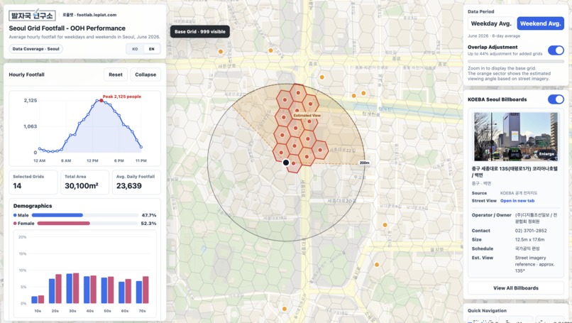 Loplat DOOH Audience Intelligence – screenshot 2
