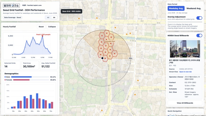 Loplat DOOH Audience Intelligence – screenshot 3