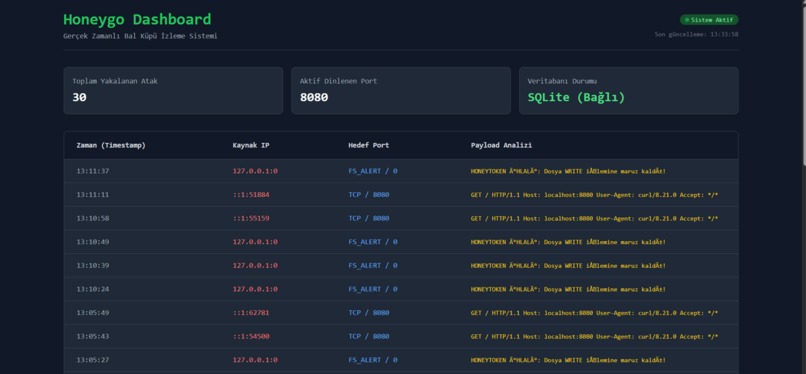 HoneyGo – screenshot 2
